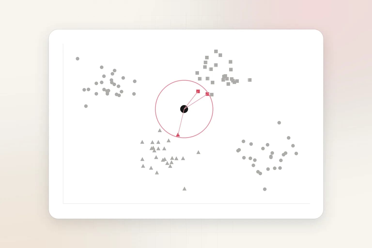 An embedding space: dots, squares and triangles for different media in one space.